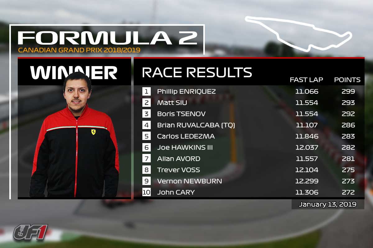 Race Recap: UF1 2018 Winter Series 2018 – Race 4 - Canadian GP | UF1 RC