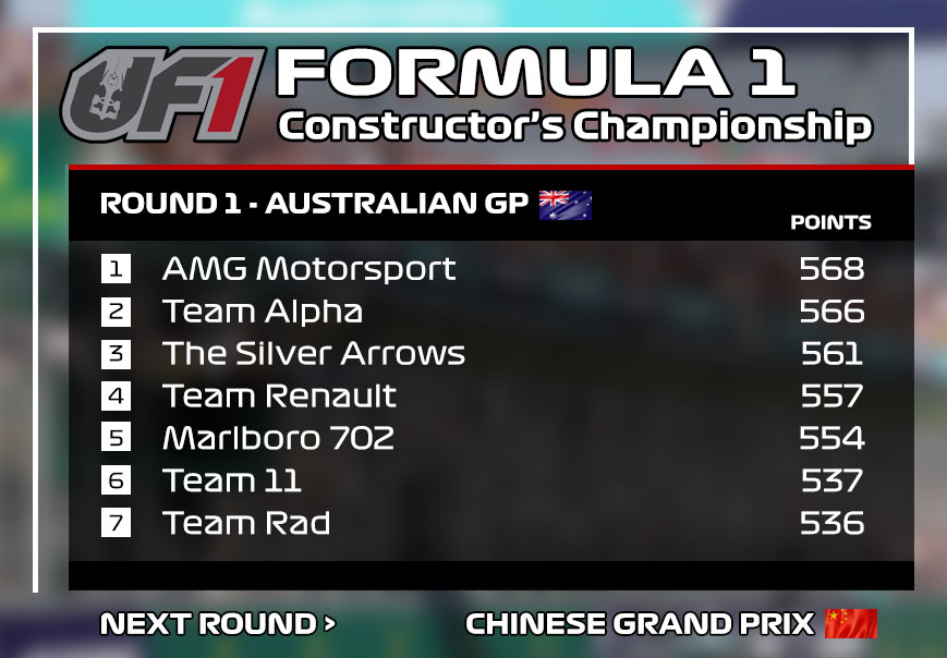 Race Recap: 2019/2020 UF1 Series – Race 1 - Australian GP | UF1 RC