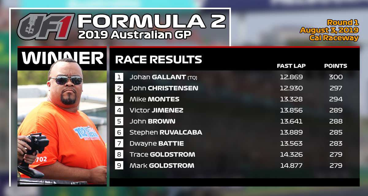 Race Recap: 2019/2020 UF1 Series – Race 1 - Australian GP | UF1 RC