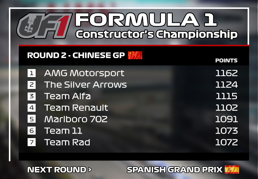 Race Recap: 2019/2020 UF1 Series – Race 2 - Chinese GP | UF1 RC