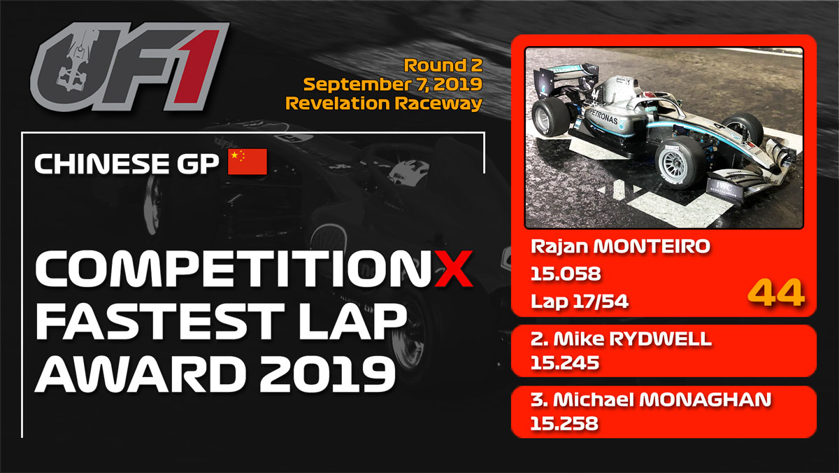 Race Recap: 2019/2020 UF1 Series – Race 2 - Chinese GP | UF1 RC