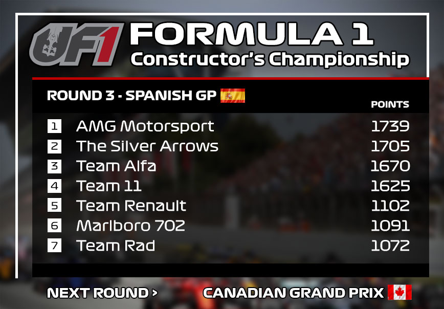 Race Recap: 2019/2020 UF1 Series – Race 3 - Spanish GP | UF1 RC