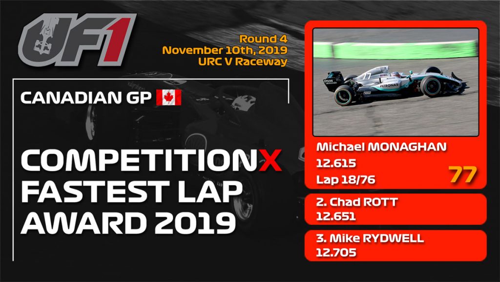 Race Recap: 2019/2020 UF1 Series – Race 4 - Canadian GP | UF1 RC