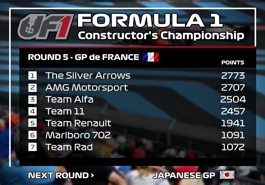 Race Recap: 2019/2020 UF1 Series – Race 5 - GP de France | UF1 RC