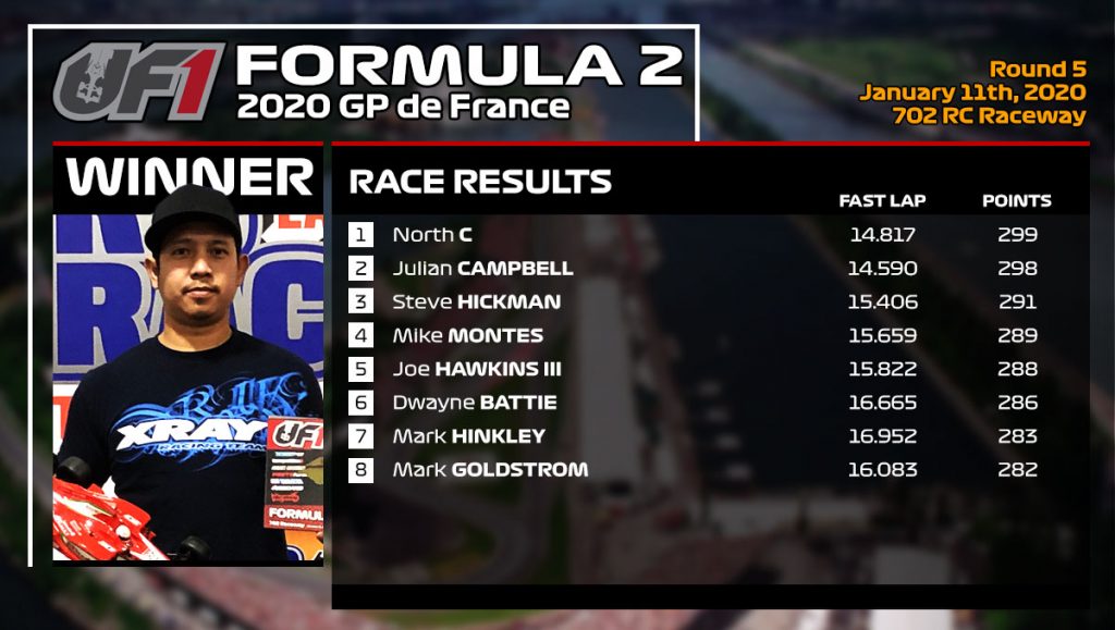 Race Recap: 2019/2020 UF1 Series – Race 5 - GP de France | UF1 RC