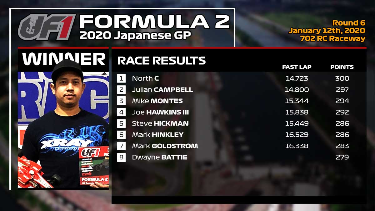 Race Recap: 2019/2020 UF1 Series – Race 6 - Japanese GP | UF1 RC