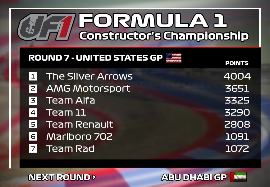 Race Recap: 2019/2020 UF1 Series – Race 7 - United States GP | UF1 RC