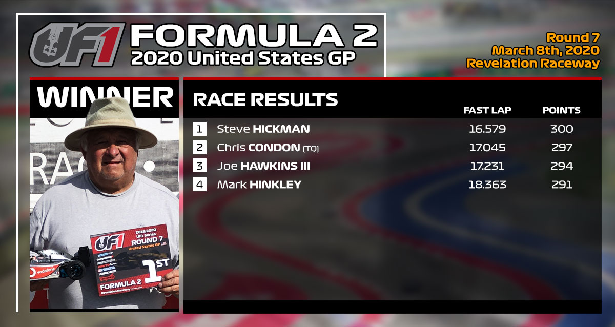Race Recap: 2019/2020 UF1 Series – Race 7 - United States GP | UF1 RC