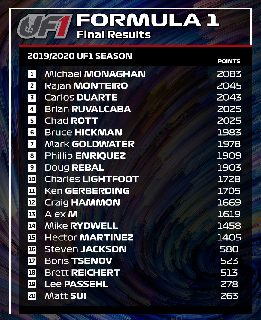 UF1 Formula 1 Final Results