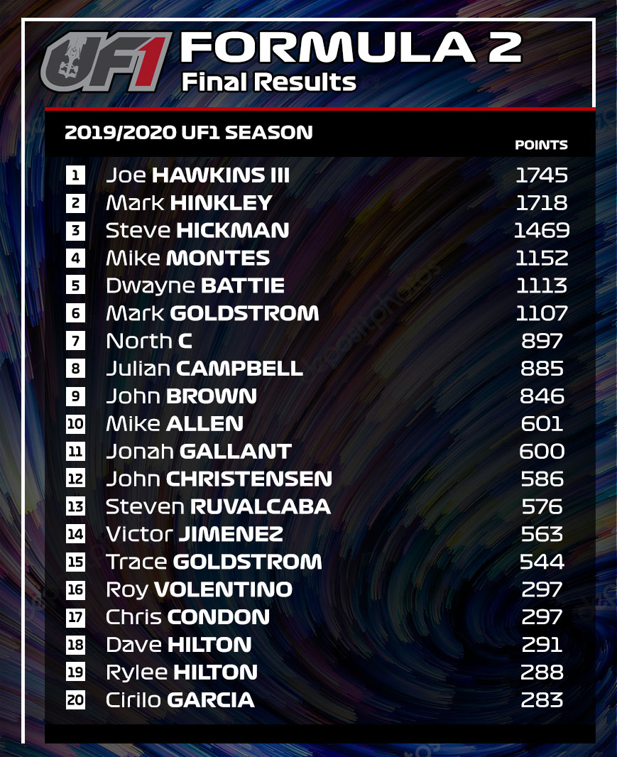 UF1 Formula 2 Final Results