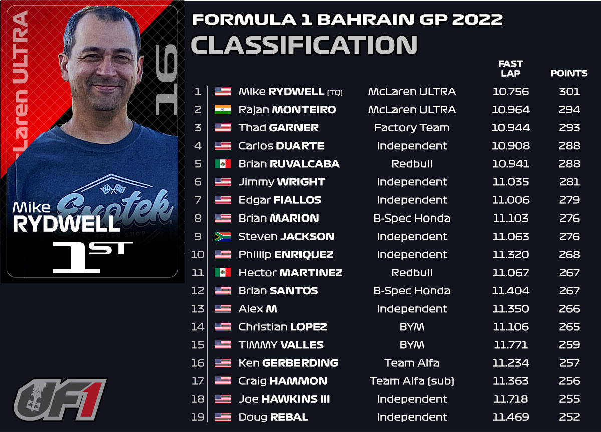 todays f1 results 2022