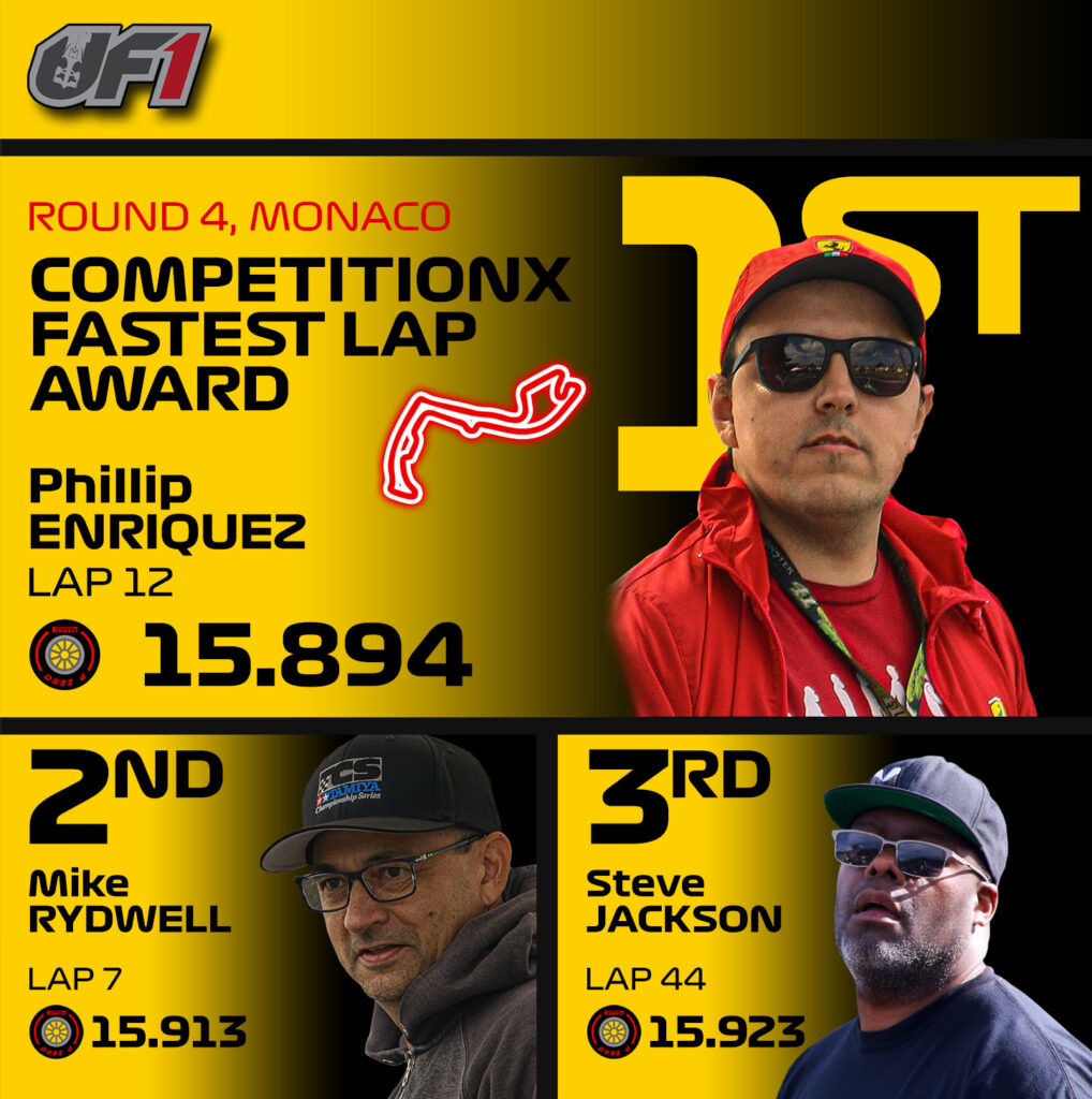 Race Recap 2022/2023 UF1 Series Race 4 Monaco GP